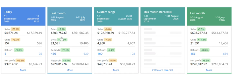 +8.5% in Net Profit in a month